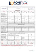 Télécharger le Résumé des garanties