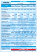 Télécharger le Résumé des garanties
