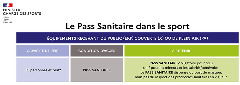 Reglementation Pass Sanitaire